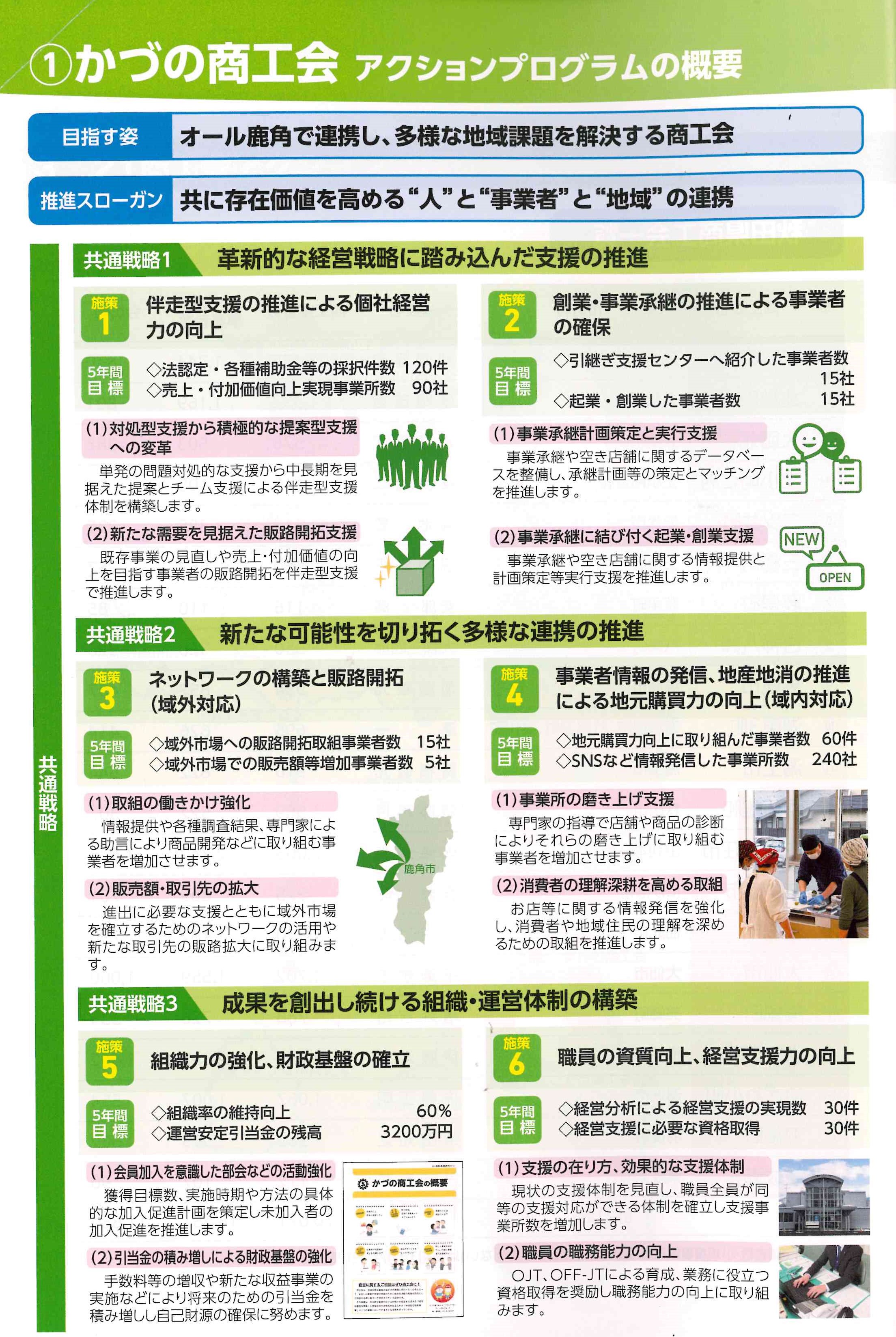 �A�N�V�����v���O����